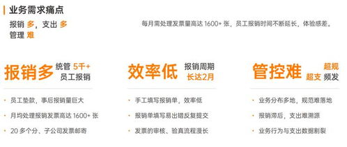 零售行業(yè)差旅費(fèi)報(bào)銷管理方案 軟件 探究